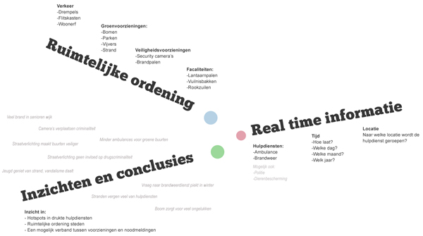 obrconceptmap