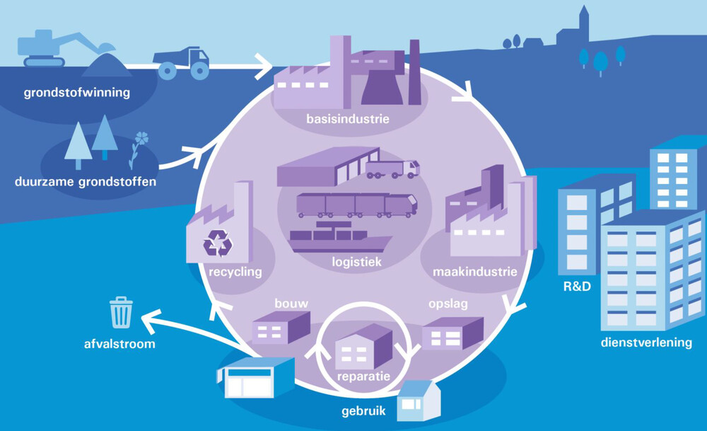 Succesvolle cases van het gebruik van open data in stedelijke ontwikkeling